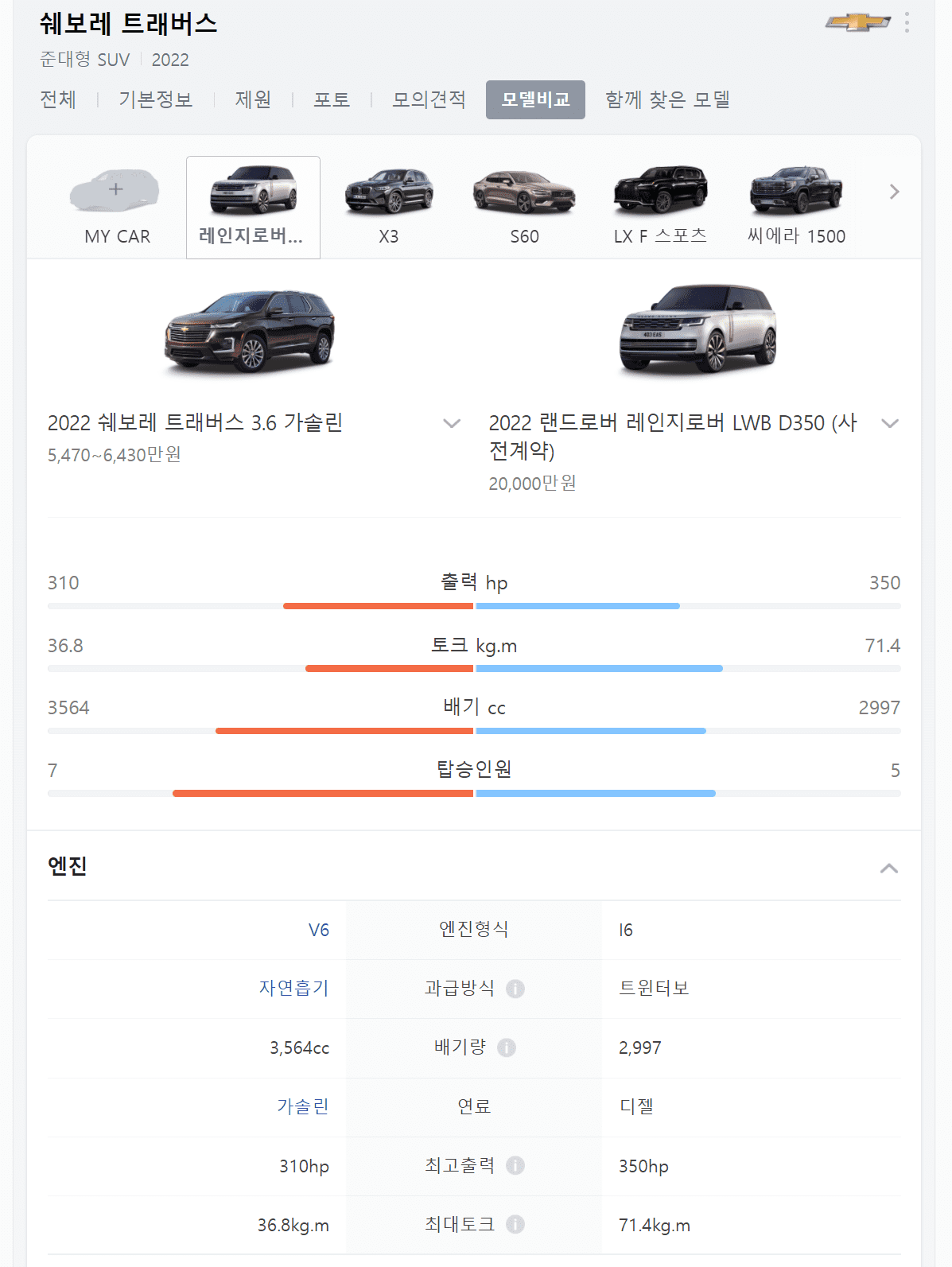 쉐보레-트래버스-모델비교
