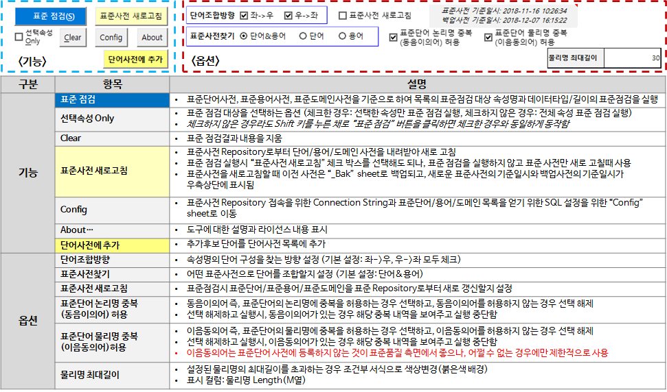 데이터 표준점검 도구 기능&옵션