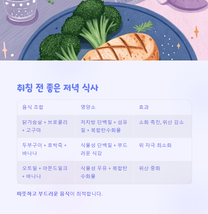 위산 역류 증상 완화
