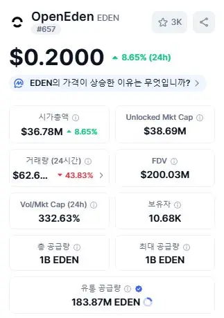 오픈에덴 기본