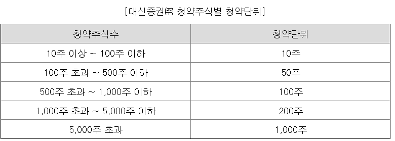 LG CNS 청약단위