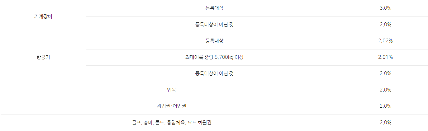 부동산-외2