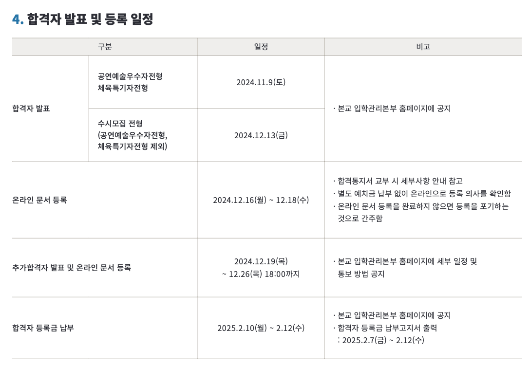 2025 홍익대 수시 추가합격자 발표일정