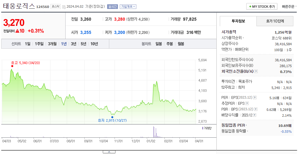 태웅로직스_주가