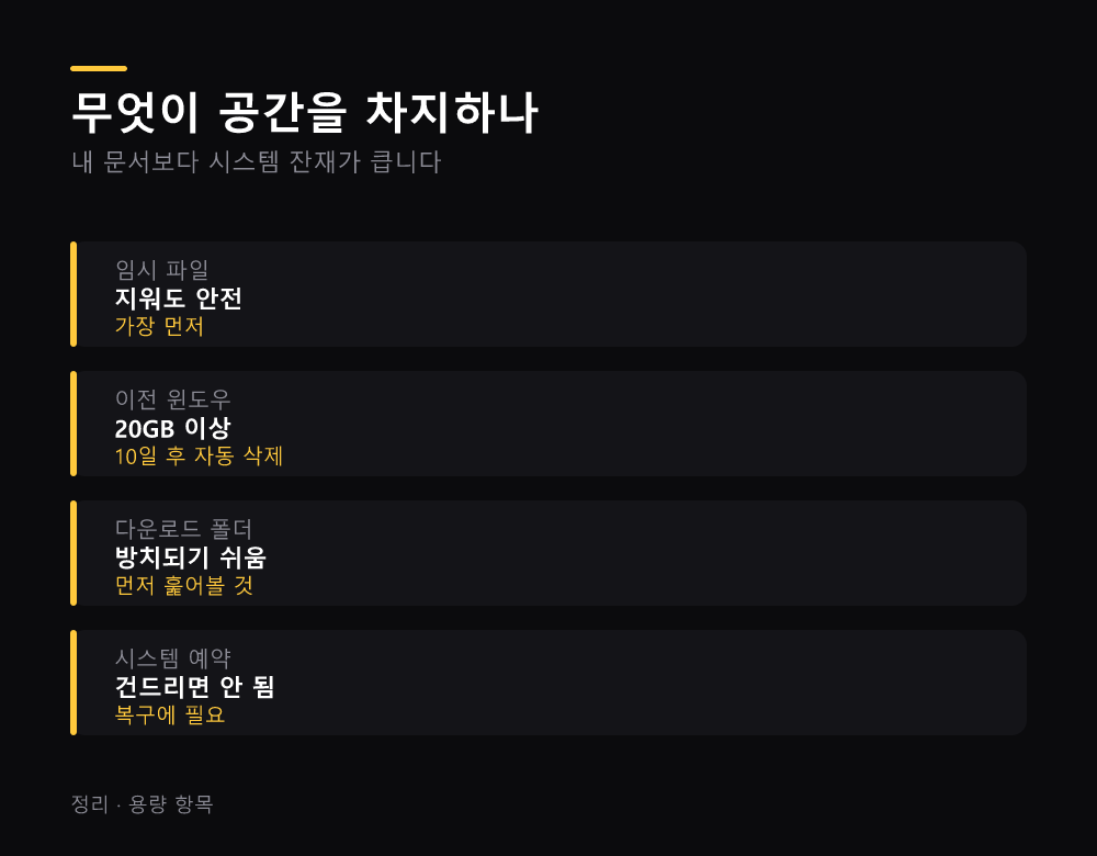 무엇이 공간을 차지하나