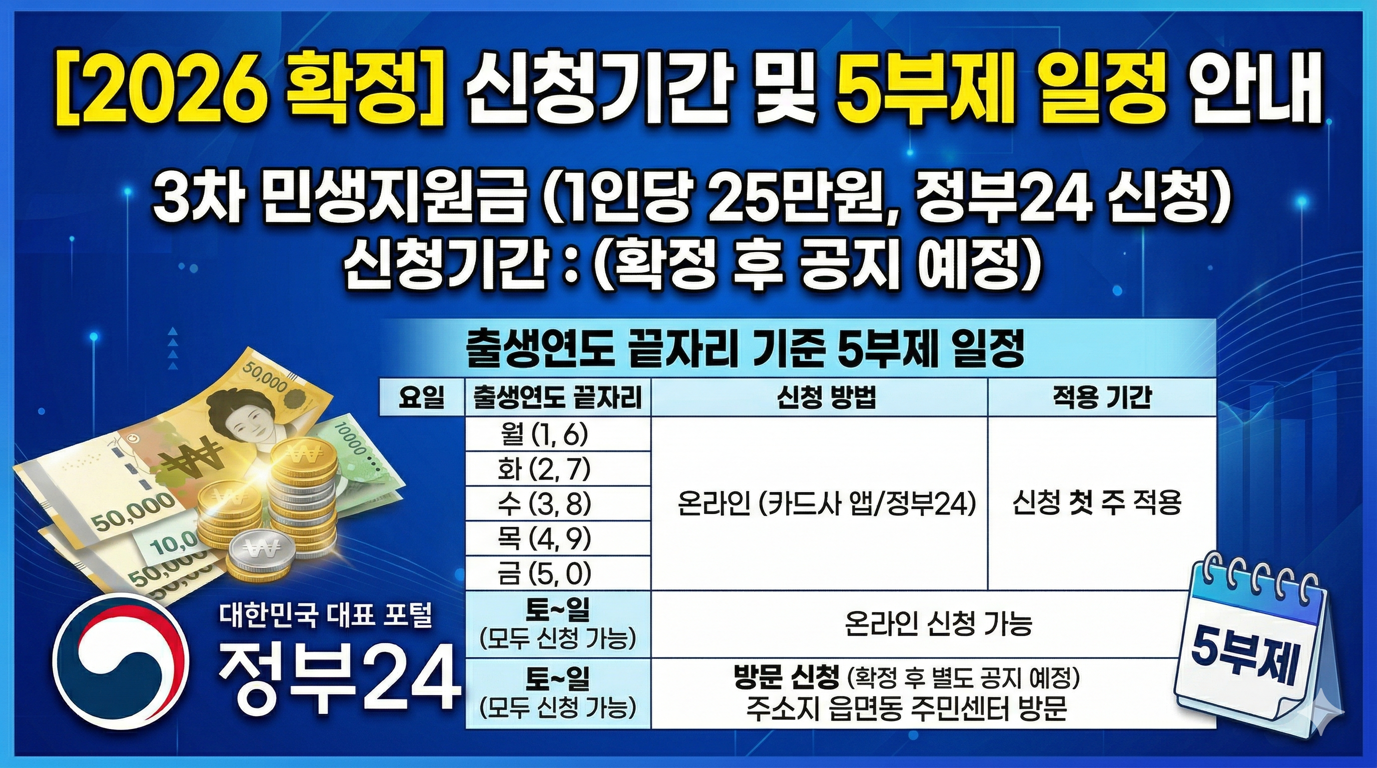 3차 민생지원금 확정! 1인당 25만원 (정부24 신청)