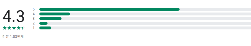 실시간 TV 보기 어플, 핸드폰으로 티비보기, TV 시청