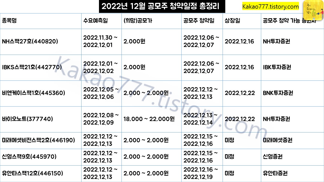 12월 공모주 청약일정