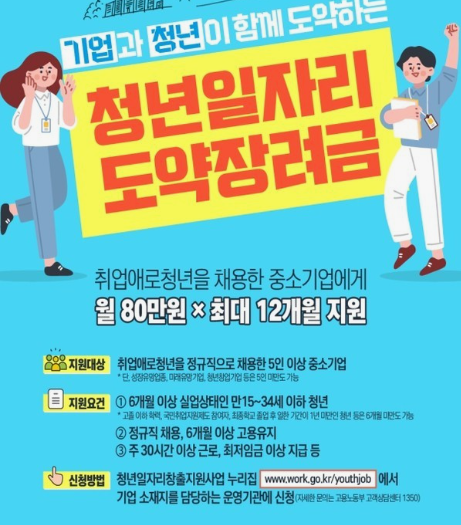 청년일자리도약장려금