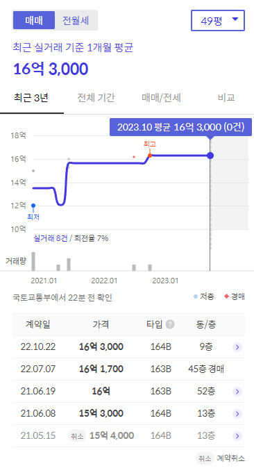 해운대 아이파크