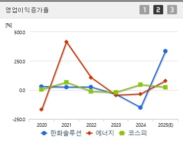한화솔루션 주가 전망 영업이익증가 (0514)