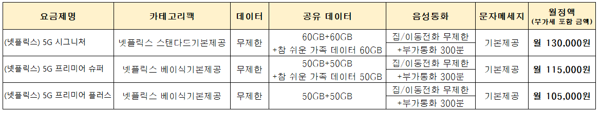 엘지유플러스_LGU+ 넷플릭스 요금제