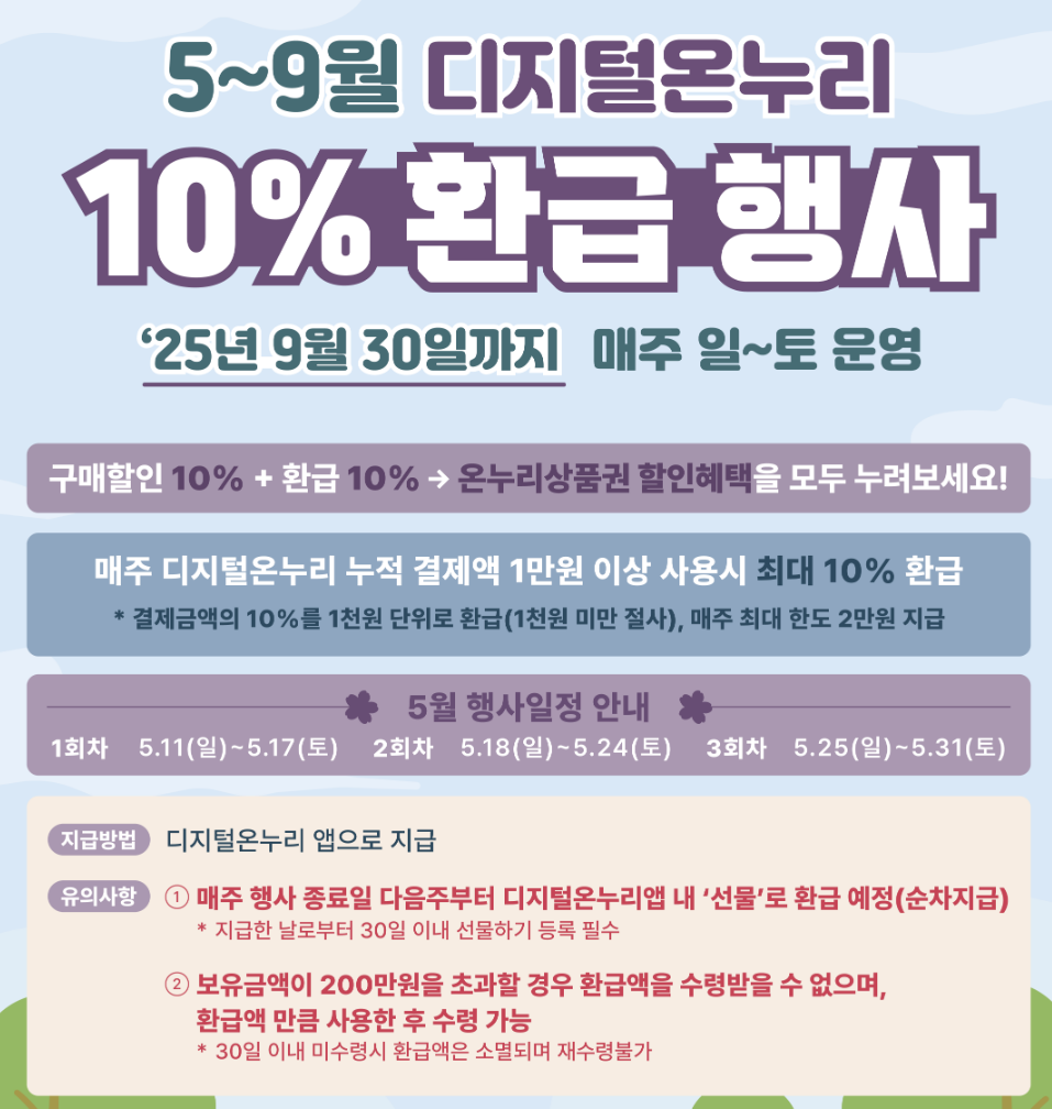 25년 디지털온누리 환급행사