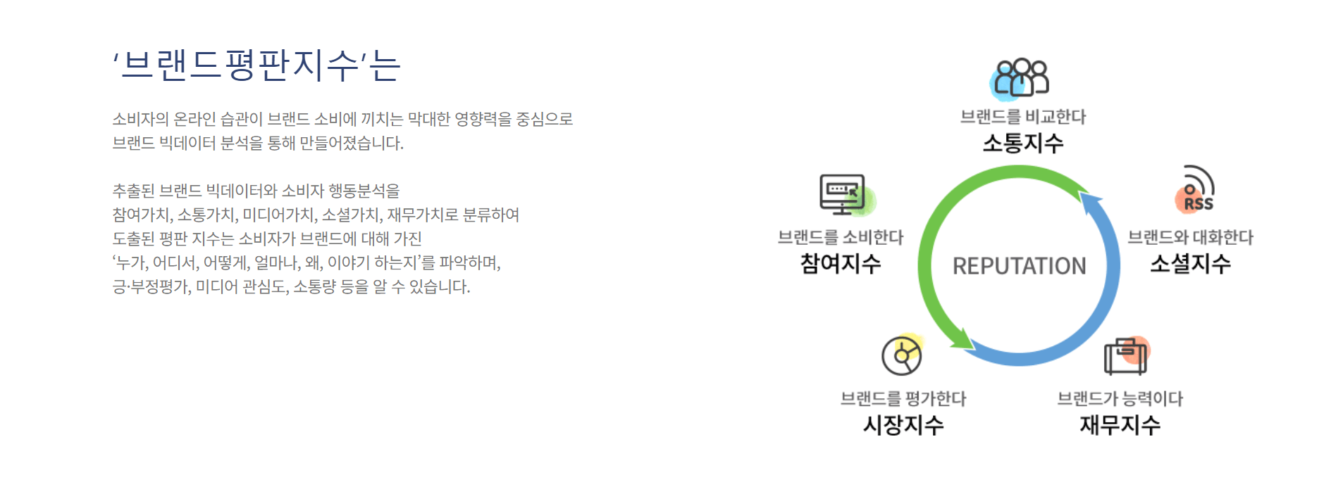 임영웅 브랜드 평판 2위