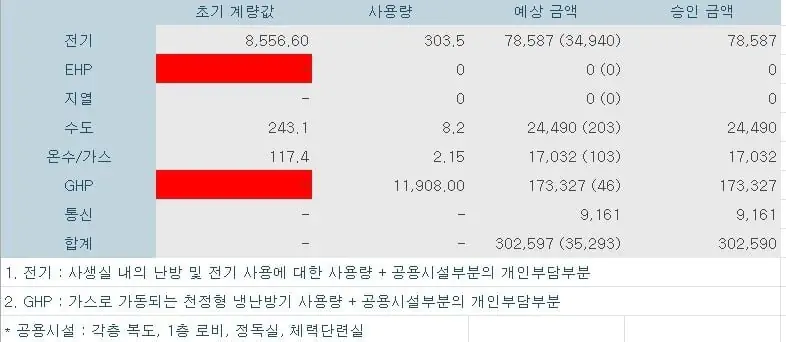 충북대 기숙사 공과금 과다 납부 논란