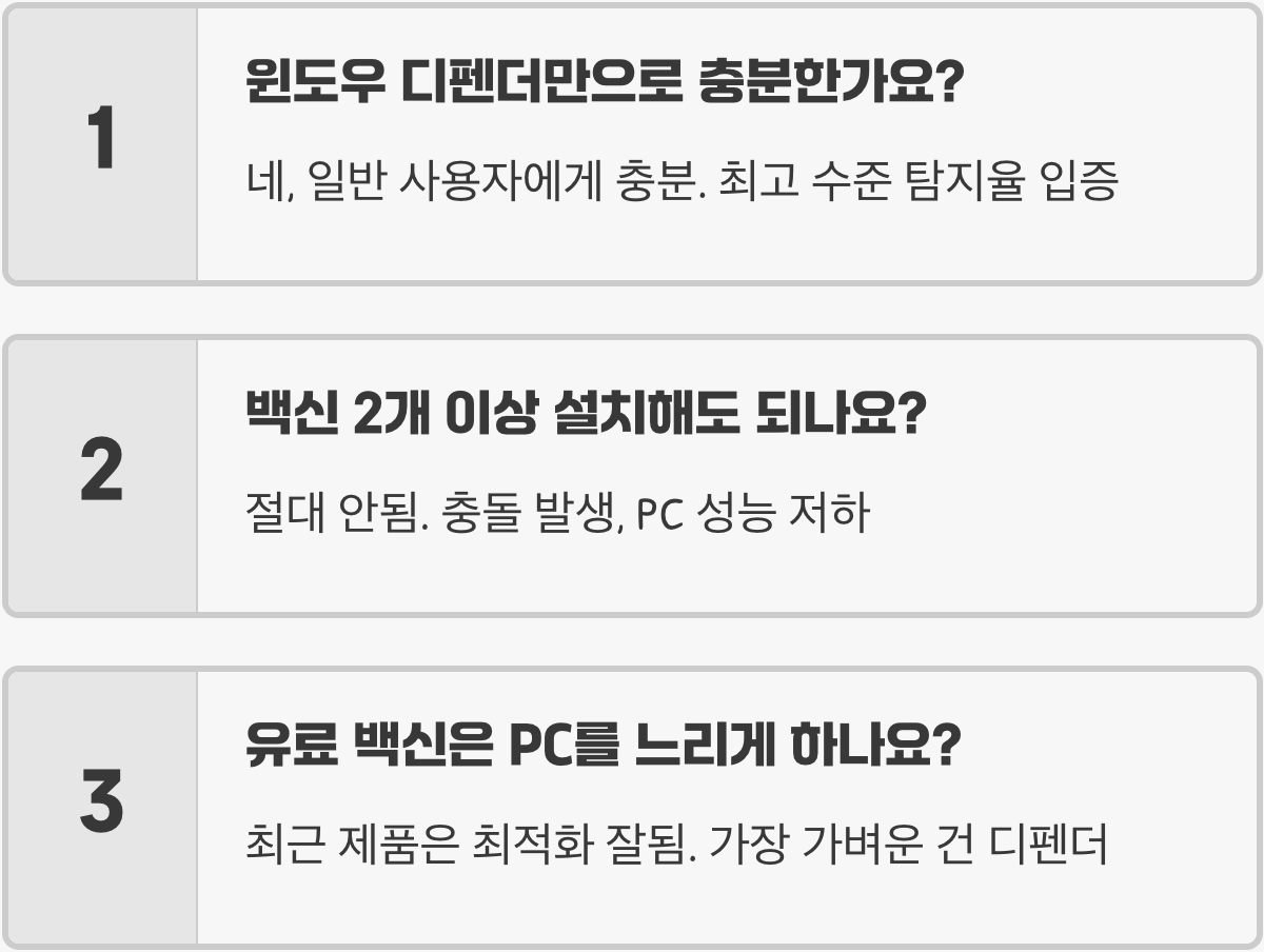 바이러스 백신, 유료 vs 무료 무엇을 선택해야 할까?