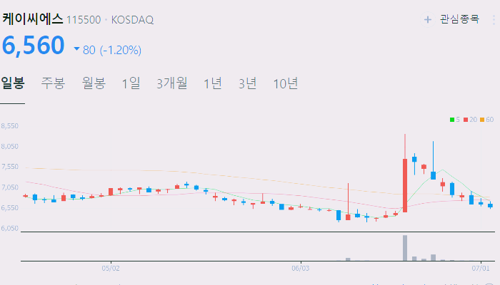 양자컴퓨터 관련주 대장주 수혜주 테마주 TOP5