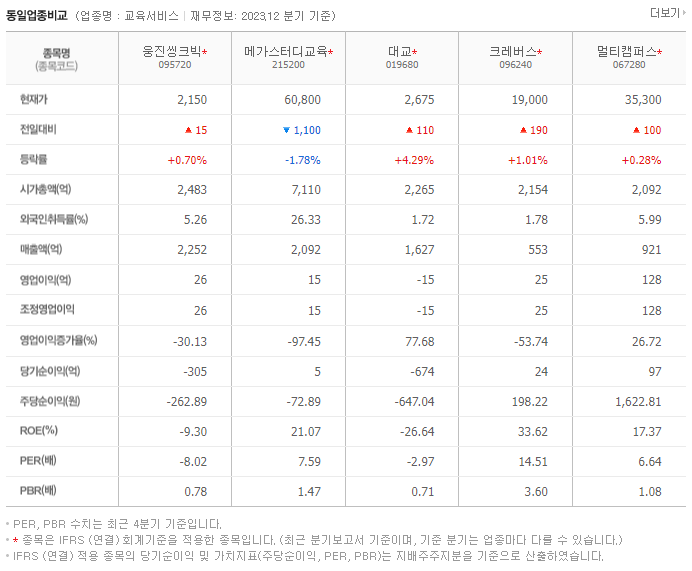 웅진씽크빅_동종업비교자료