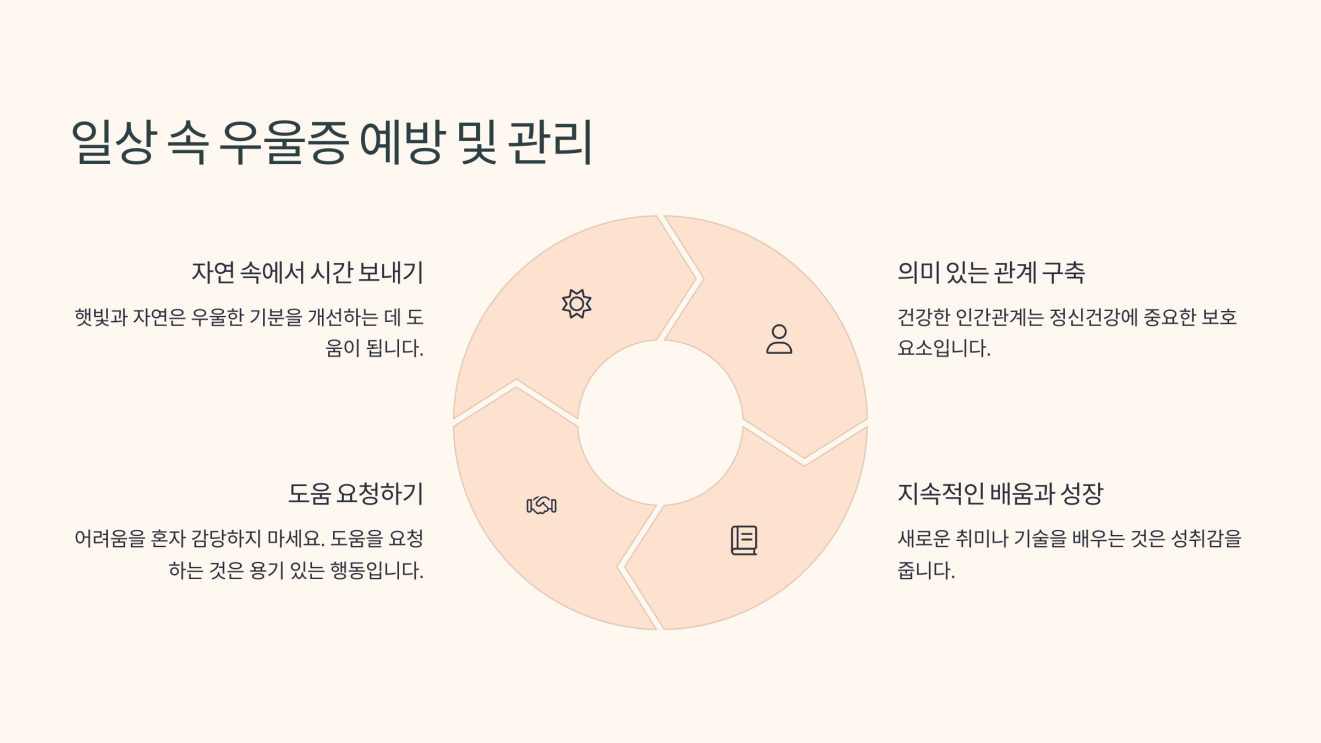 우울증 초기증상 6