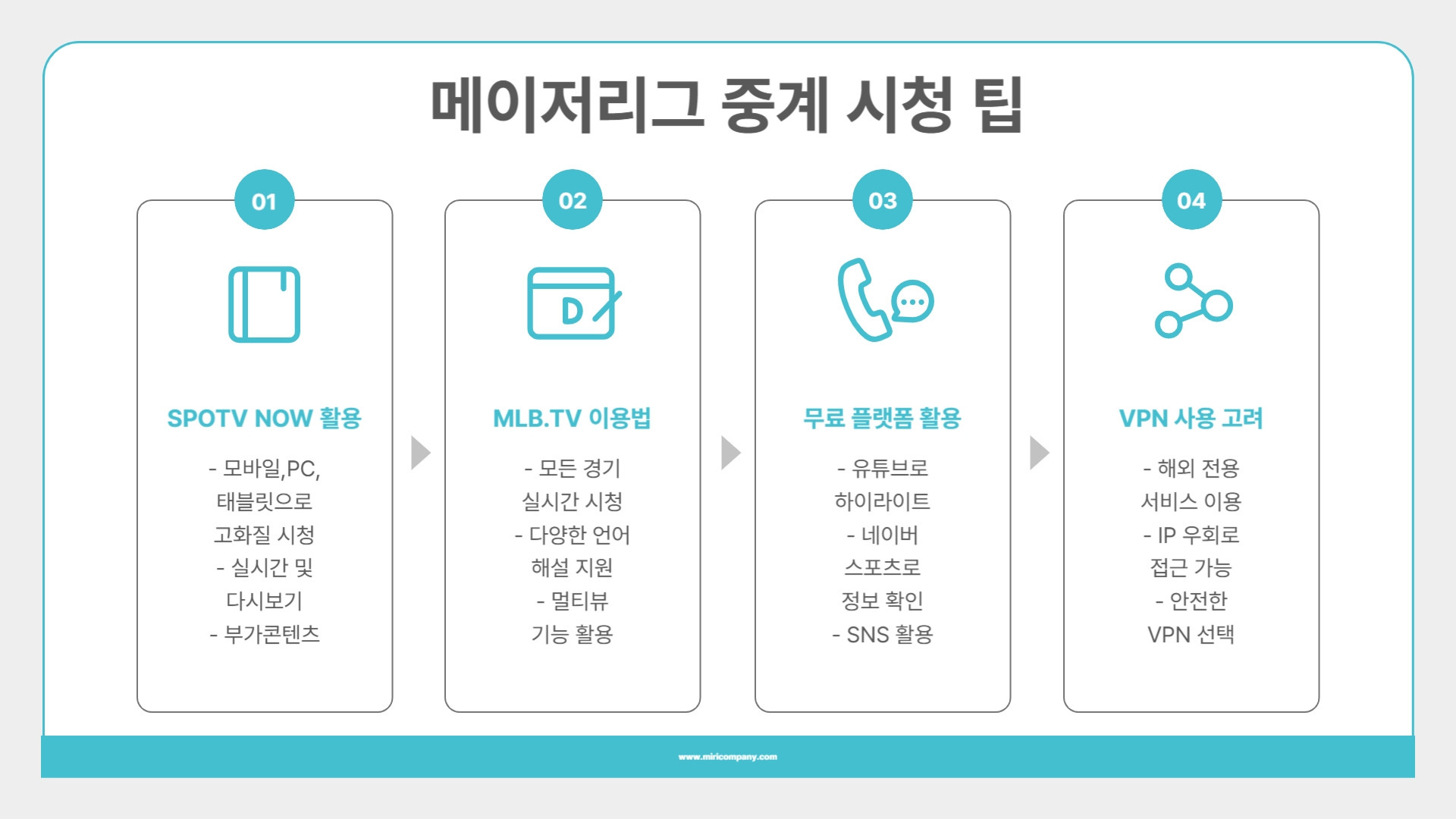 2025 메이저리그 중계 완벽 가이드 어디서, 어떻게 시청할까