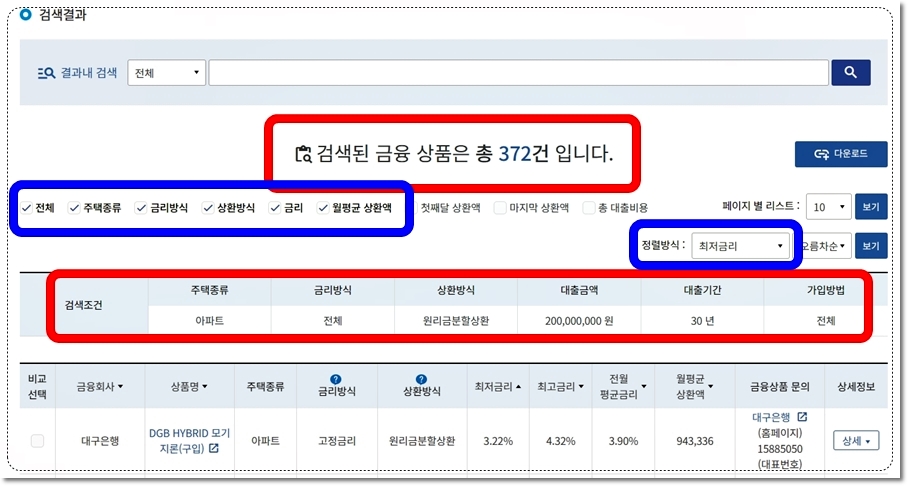 금융감독원 주택담보대출 2억 대출 시 월평균 원리금분할상환 검색결과