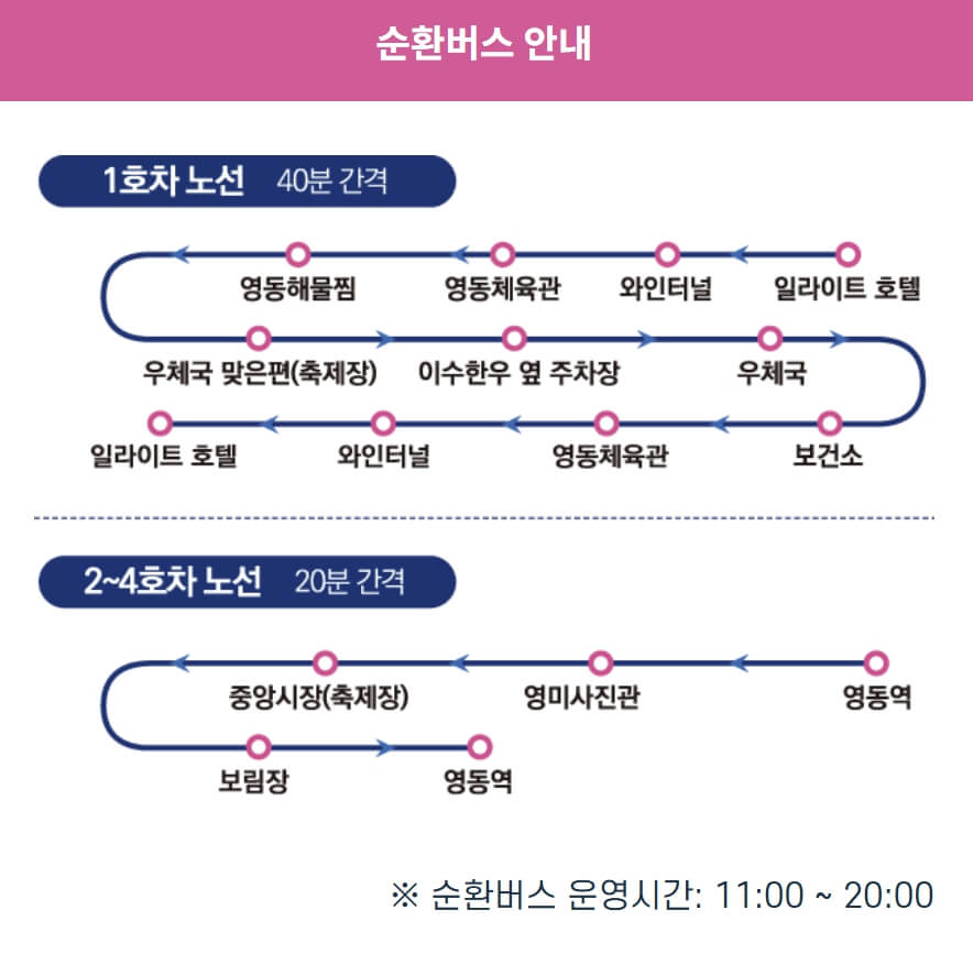 대한민국 와인축제