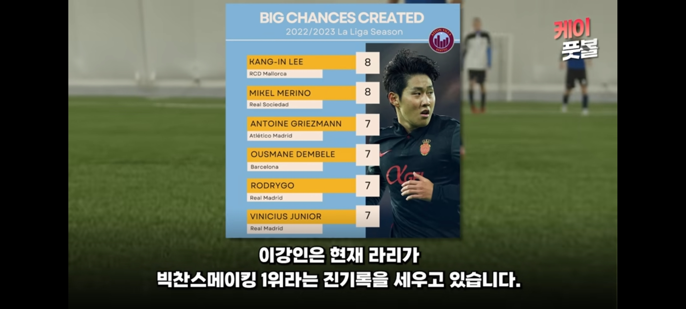 이강인 어시스트16