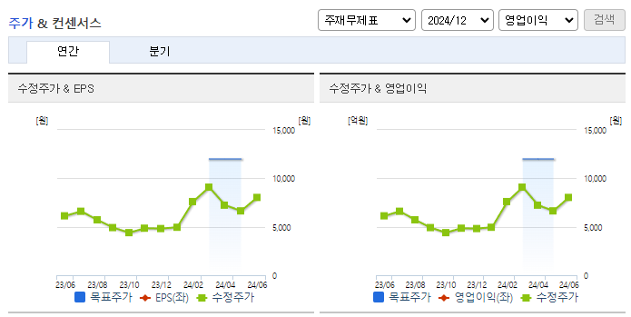동국산업_컨센서스