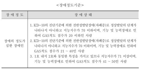 자폐성장애 장애정도기준