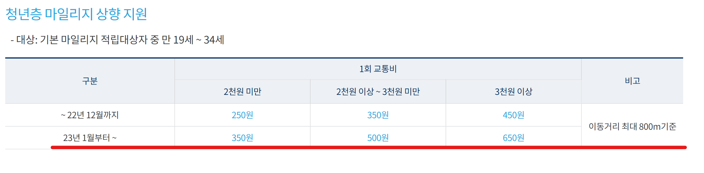 알뜰교통카드 온국민혜자카드