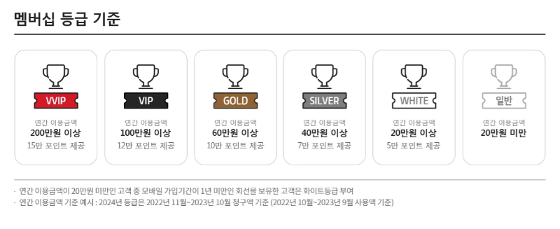 KT 멤버십 등급 기준