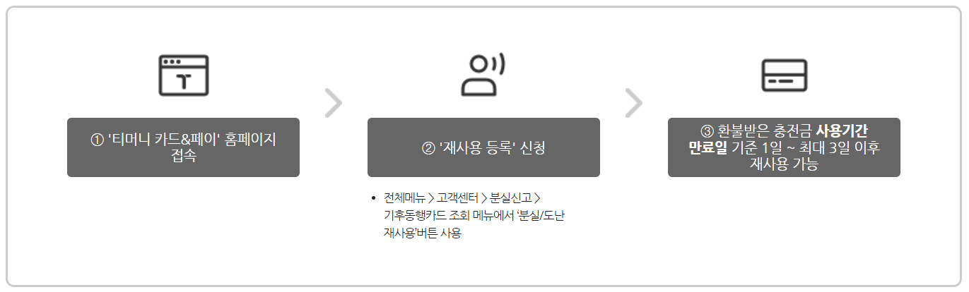 기후동행카드-분실-도난-카드-재사용-신청-모바일-티머니