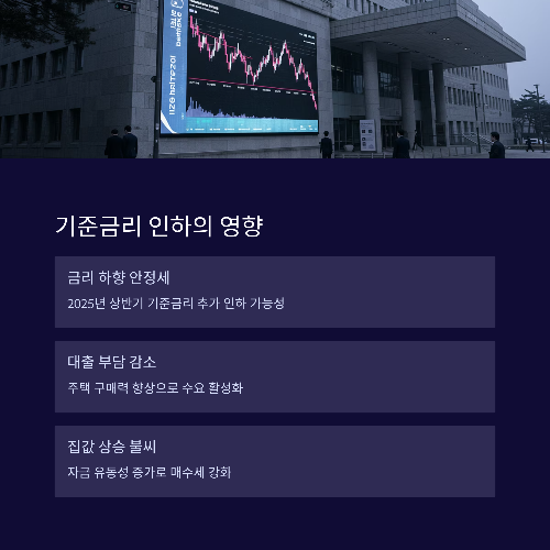 2025년 집값, 오를까 내릴까? 전망 핵심 정리