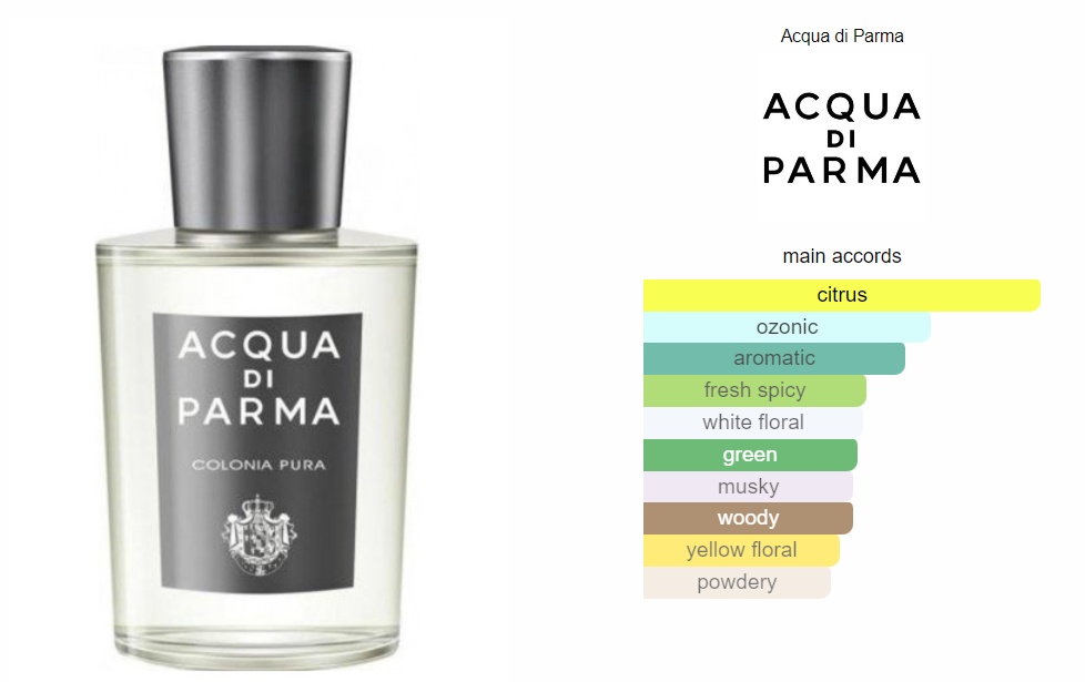 https://www.fragrantica.com/perfume/Acqua-di-Parma/Acqua-di-Parma-Colonia-Pura-45876.html