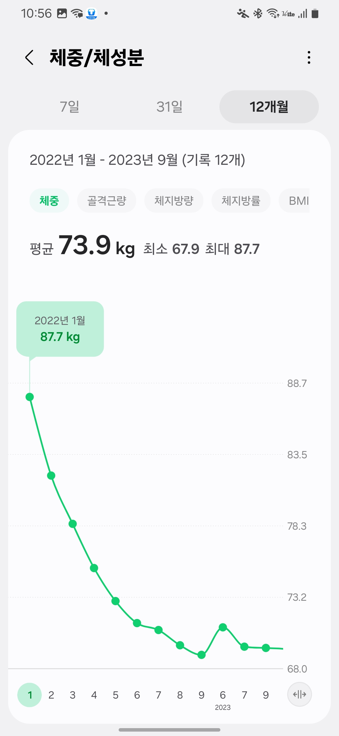 2022년 1월 체중 87.7kg에서 뱃살 빼는 운동을 시작한 초기 기록