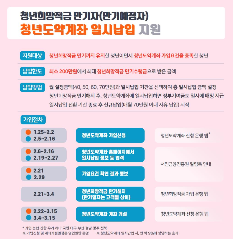 청년도약계좌 신청기간