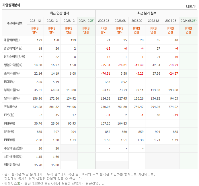 와이즈버즈_실적