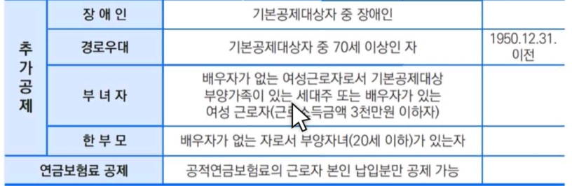 추가공제기준