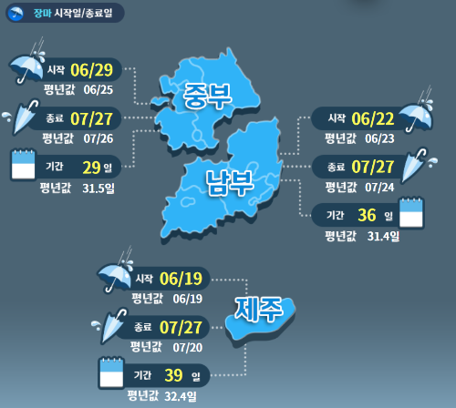 2024년장마기간시작,종결인포그래픽