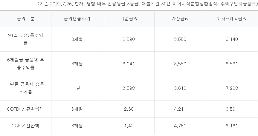 하나월상환액 고정형 모기지론