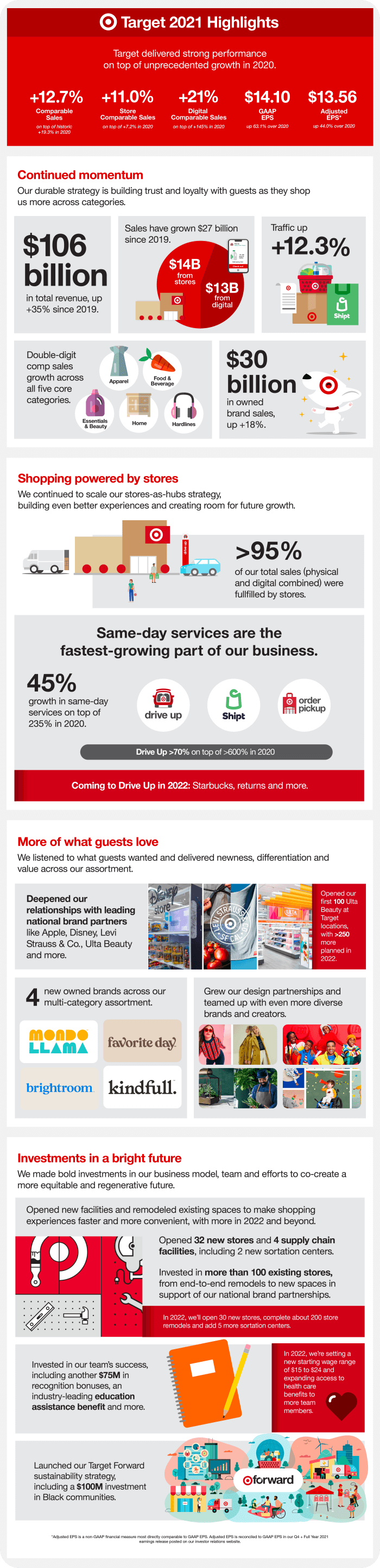 타겟 기업정보 미국 배당주 