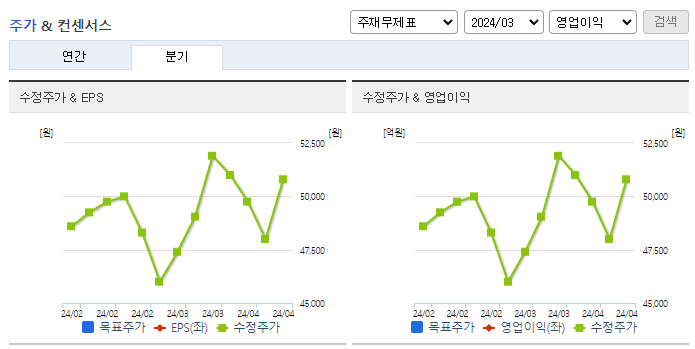 삼양사_컨센서스