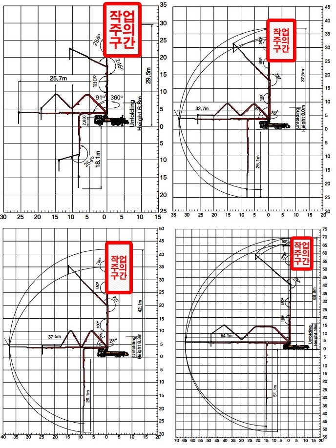 워킹 다이아 그램