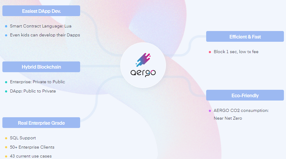 아르고 AERGO 코인이란? 아르고 미래 전망
