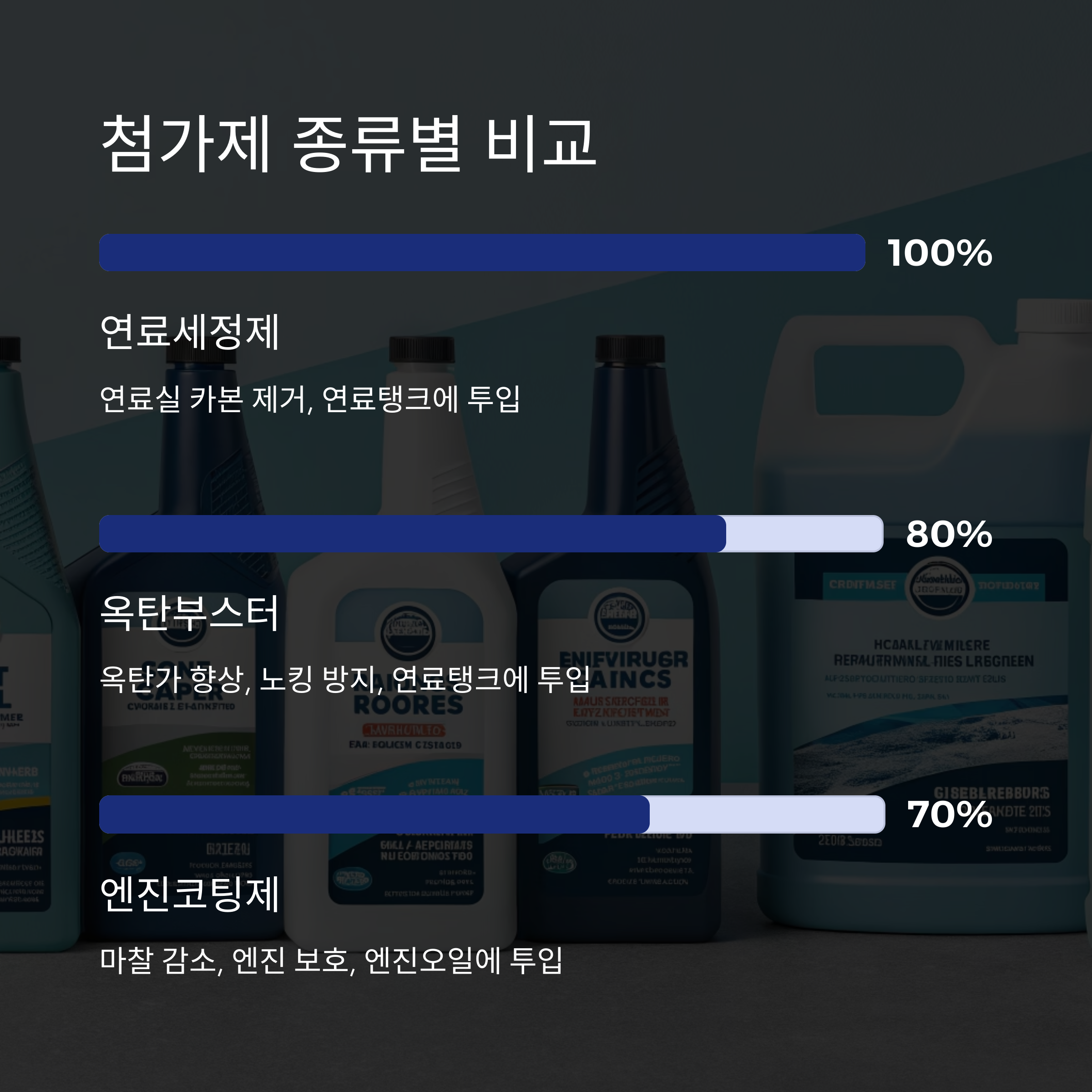 연료첨가제