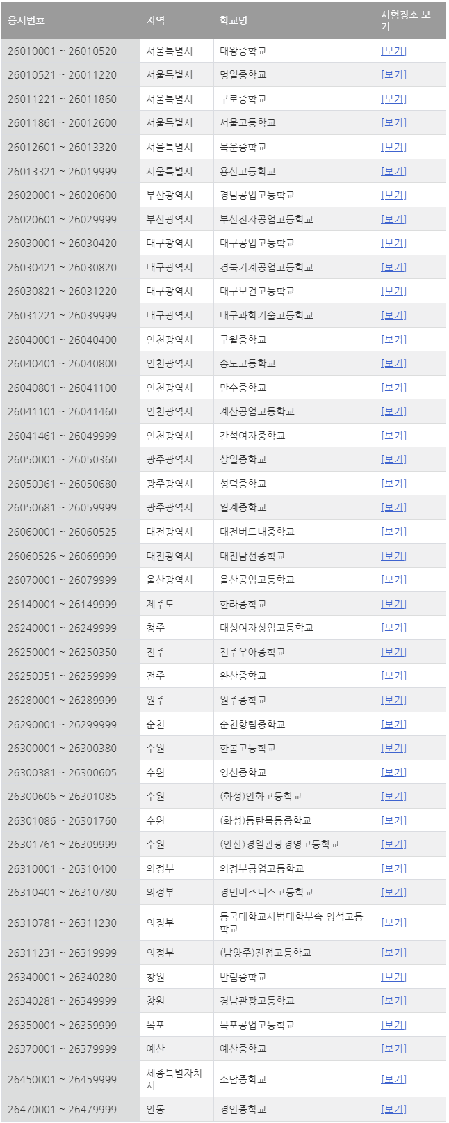 간호조무사2023년도상반기시험장소