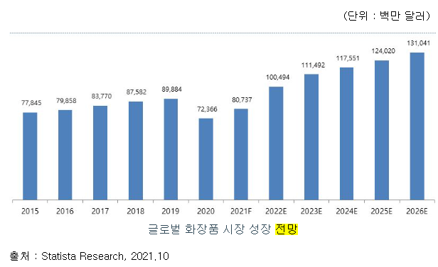 뷰티스킨 공모주 수요예측 결과(상장일, 사업내용 및 시장전망)