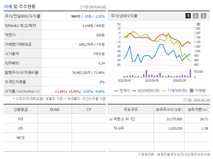 엔케이_기업개요