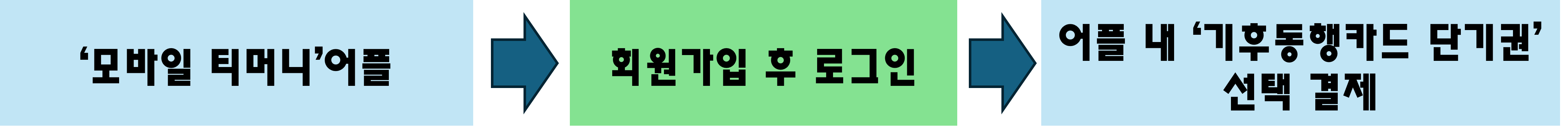 기후동행카드 단기권