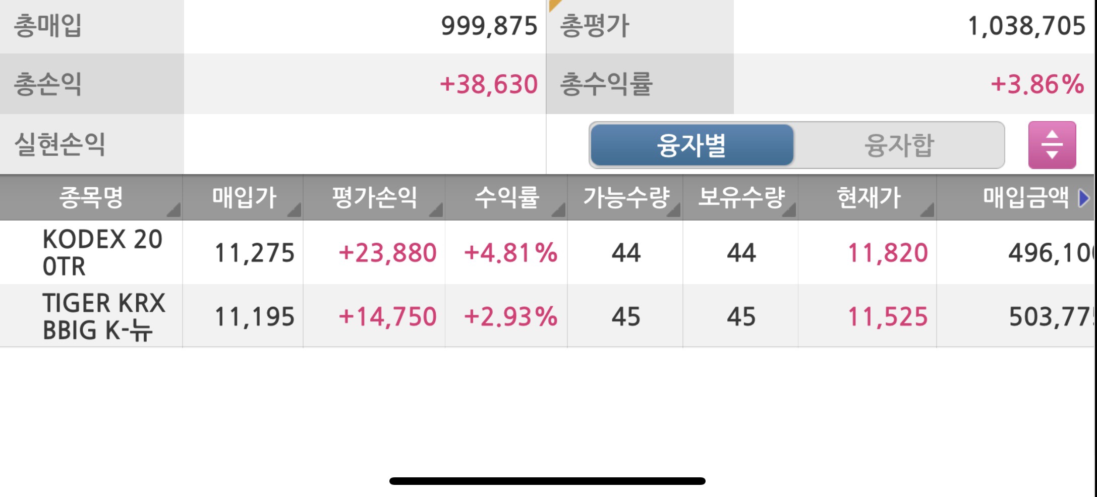 연금저축펀드 ETF 투자